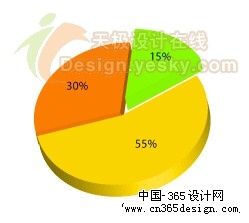 Illustrator绘精致三维数据分析图（图十二）