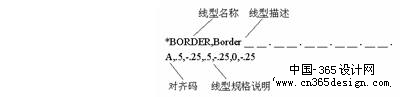 线型的定义和创建