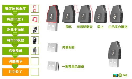 Fireworks画图标的完整方式