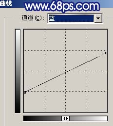 Photoshop调出人物照片优美的紫色调