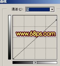 Photoshop打造华丽的金色婚片