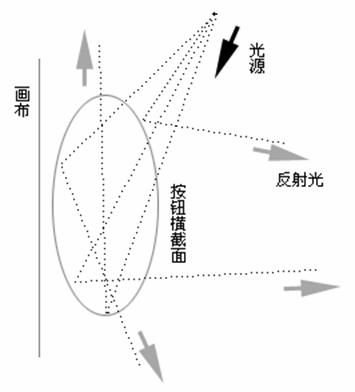 使用Fireworks制作水晶按钮