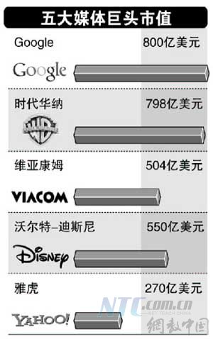 点击查看原图片